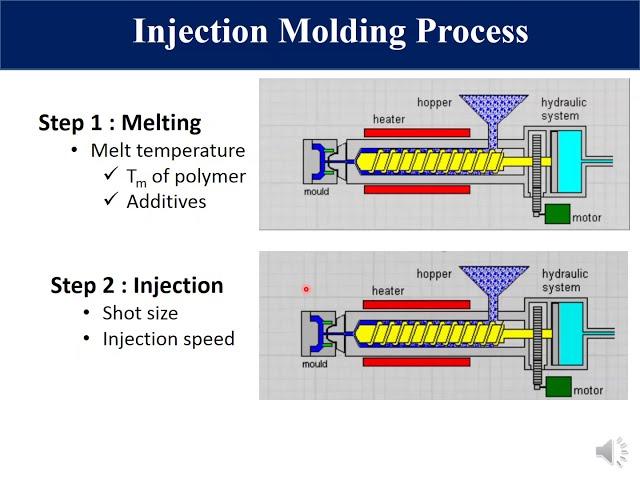 Plastic Injection Molding