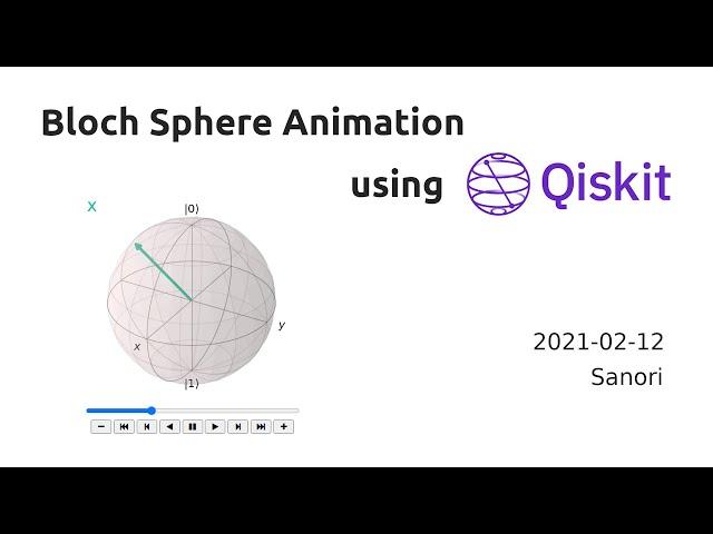Bloch Sphere Animation using Qiskit