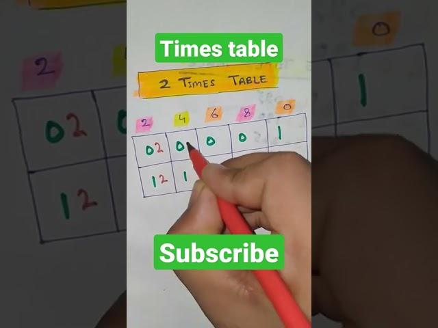 2 times table || पहाड़ा || table of 2 || pahada 2 ka || #tableof2 #timestable #pahada