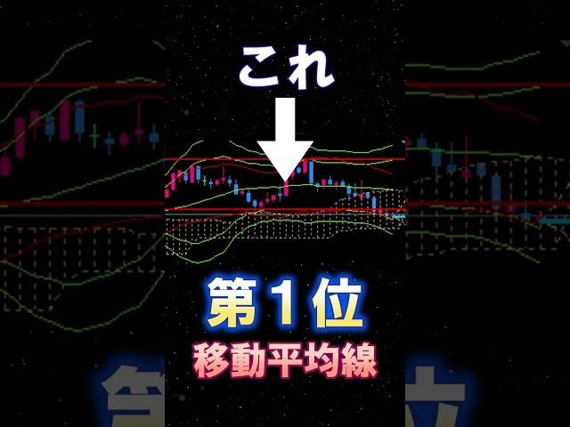 これ使えば勝てるテクニカル分析ランキング #Shorts #投資 #バイナリー