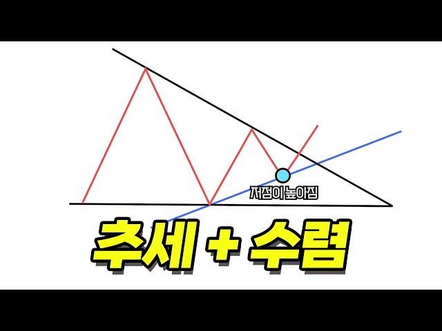 차원이 다른 기발한 주식기법 ▶26