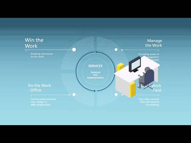 Trimble MEP Division Overview