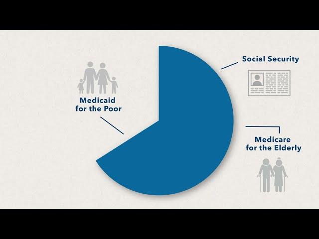 The federal budget: Where the money comes from and where it goes