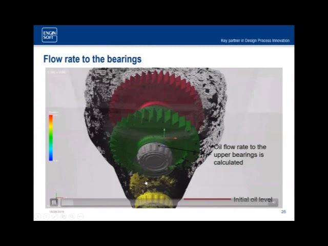 Particle Method CFD for Gearboxes Webinar