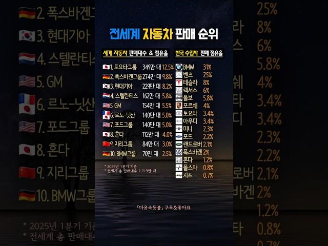 전세계 자동차 시장 판세 총정리 2025 TOP10 #세계순위 #자동차 #지식