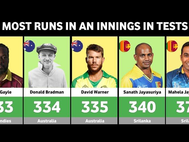 MOST RUNS IN AN INNINGS IN TEST | TOP 15 | CRICKET UPDATE | CRICKET DATA