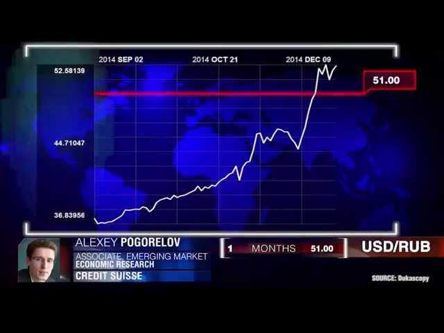 The Road Ahead For USD/RUB