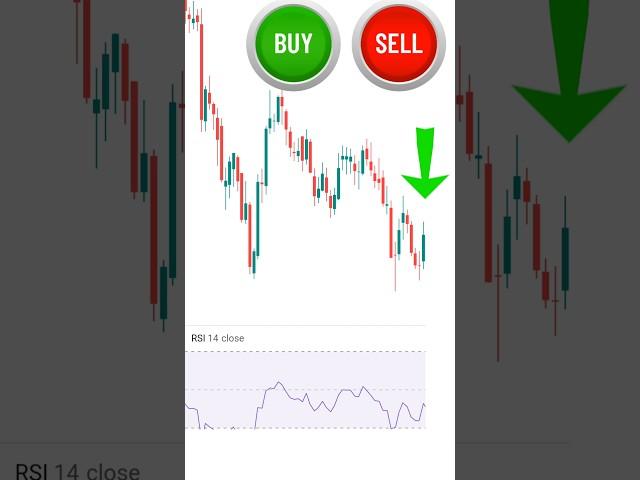 Smart Money's SECRET Doji Pattern EXPOSED! Stock market!