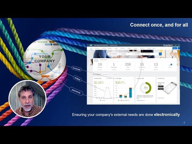 The SAP Business Network   what is it used for?