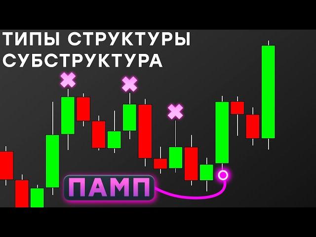 СЛОЖНАЯ КОРРЕКЦИЯ | Структура Рынка. Часть 3