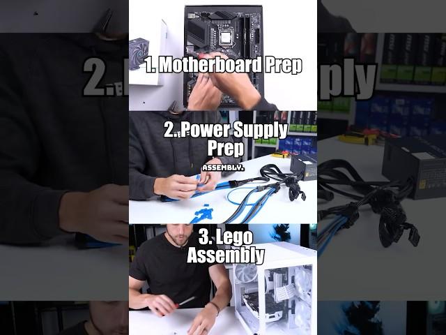 PC Building Order of Operations