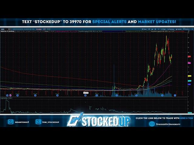 STOCK MARKET LIVE - Tesla, Earnings, Day Trading, Stock News