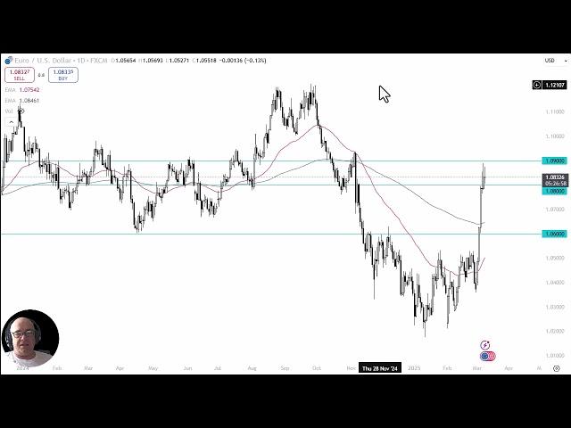 EUR/USD Analysis: Can the Euro Continue to Rise?