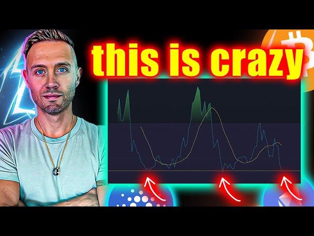 CRYPTO FEAR Reaches Peak! Cardano & Ethereum Testing Their Limits!