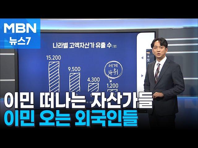 [경제기자M] 이민 떠나는 자산가들, 이민 오는 외국인들 [MBN 뉴스7]