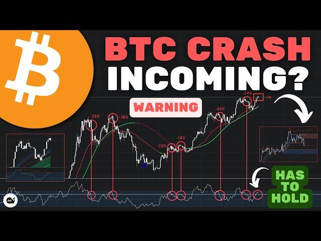 Bitcoin (BTC): The 62.09 On The RSI Is WARNING Us A MAJOR CRASH IS POSSIBLE!!