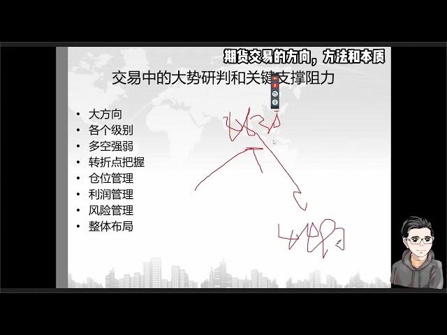 期货交易的微观分析与实用策略：从起源到市场转折点的深入探讨 蓝老师周六研讨会精选