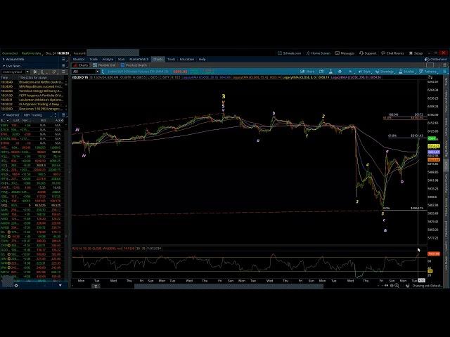 S&P 500 & NASDAQ 100 / Elliott Wave Daily Update 12/24/2024 by Michael Filighera