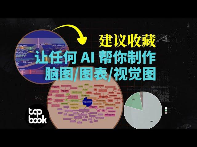 小众 AI 用法，但值得每个人掌握：思维导图、流程图、饼图、时间轴、折线图…… Mermaid 的另一种打开方式。