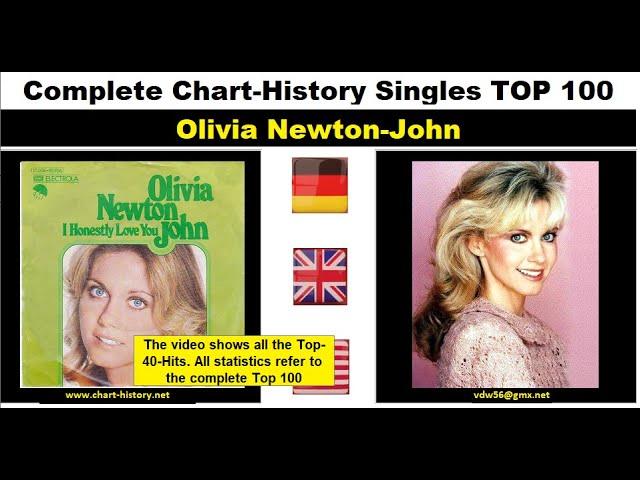 Olivia Newton-John  Singles-Chart-History