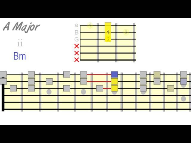 Harmonizing Scales Using Triads