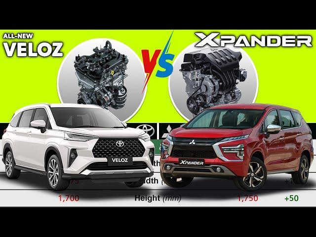 Toyota VELOZ V CVT 2023 vs Mitsubishi Xpander GLS 2023 || Car Specs Comparison