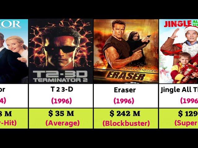 Arnold Schwarzenegger Hits and Flops Movies list | Arnold Schwarzenegger Movies | Terminator Series