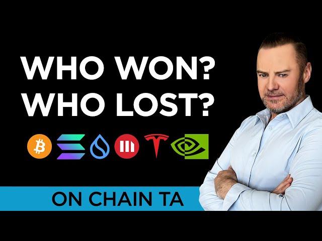 OCTA: NYE Special - Who Won  and Lost  in 2024?