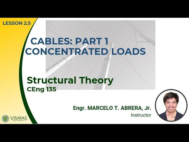 CABLES: PART 1 CONCENTRATED LOADS | STRUCTURAL THEORY