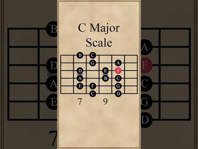 C Major Scale