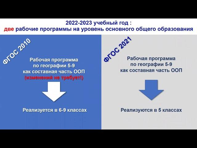 Преподавание предмета «География» в 2022/23 учебном году: ключевые задачи