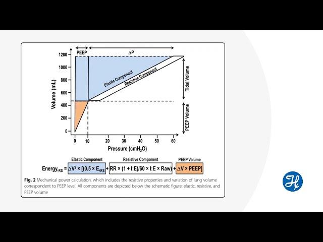 Journal Club: Reduce mechanical power to minimize VILI