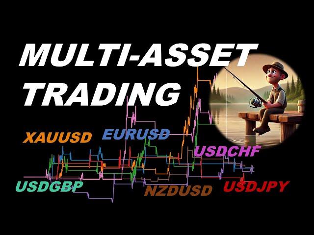 How To Automate Multi-Asset Trading Strategies In Python