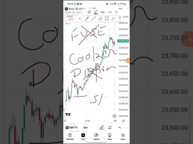 Importance of Stop Loss in trading