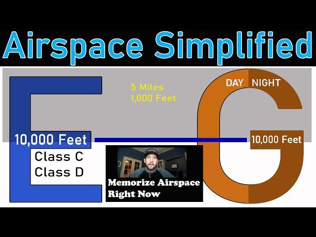 How to Memorize Airspace in 5 minutes.