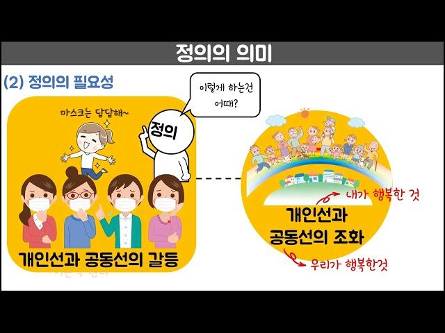 [통합사회2] 4차시￨정의의 의미￨업적 분배￨능력 분배￨필요 분배