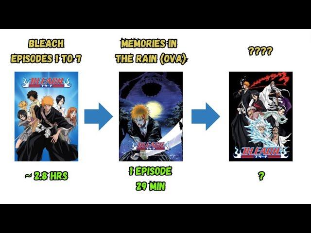 Bleach Watch Order Guide [Chronological]