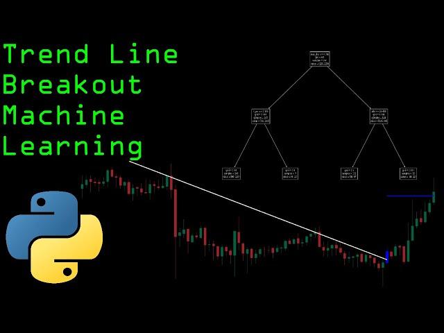 Trend Line Breakout Machine Learning Algorithmic Trading Strategy in Python