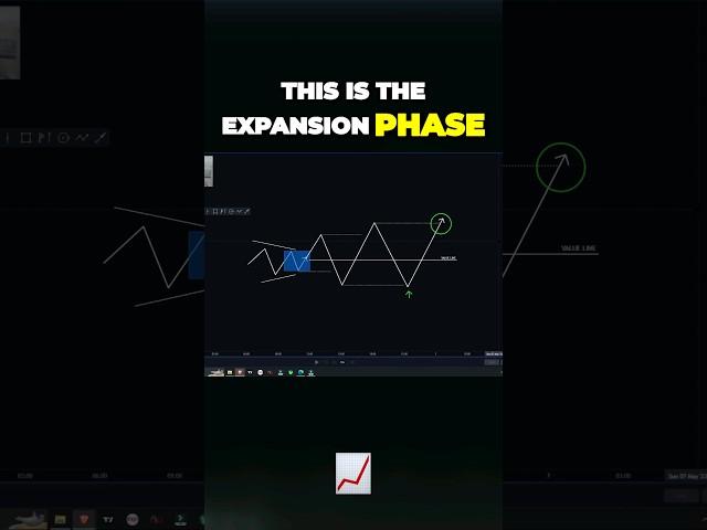 Manipulation Pattern Behind Banks | Smart Money Concepts