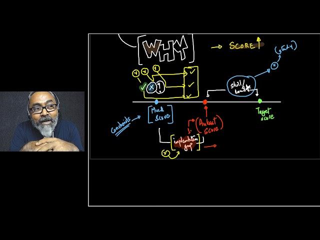 How to do Mock Analysis