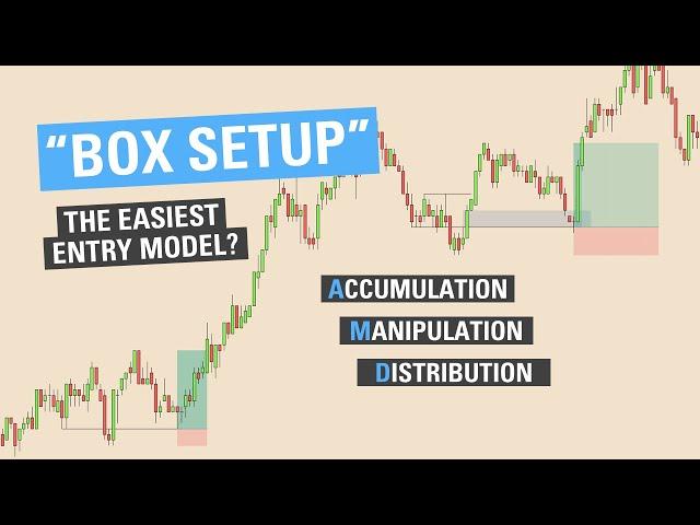 Box Setup - The Easiest Entry Model? - ICT Concepts