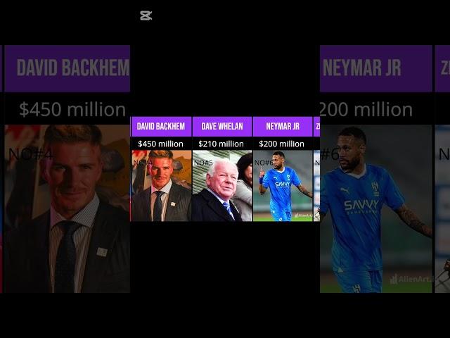 TOP 10 World richest Footballers #music #phonk #football #comparison #rich #art #fyp #remix#ytshorts