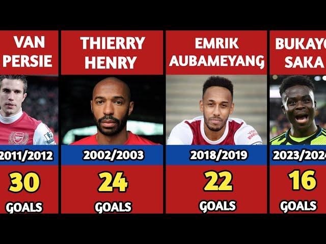 Arsenal Top Goal Scorer In Premier League Each Season | ft. Thierry Henry, Bukayo Saka