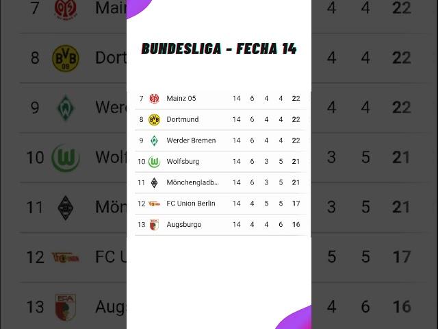 Tabla de Posiciones Hoy - Liga Alemana - Bundesliga Fecha 14 - 2024