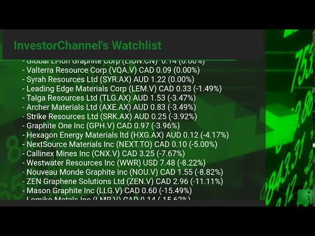 InvestorChannel's Graphite Watchlist Update for Wednesday, January, 27, 2021, 16:00 EST