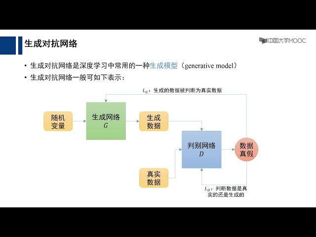 11 4 人工智能安全