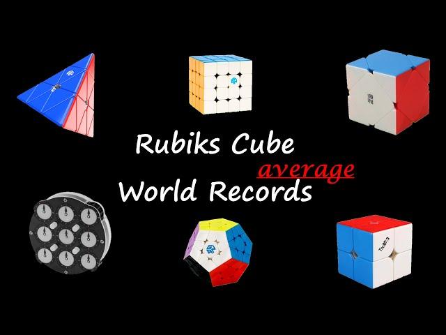 Rubik's Cube World Records Average 2024 |update|