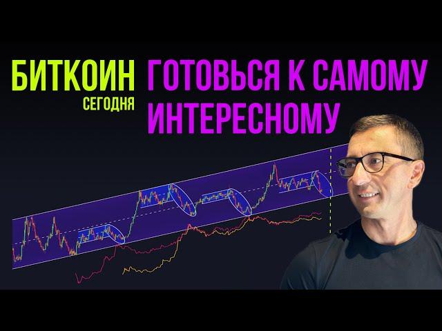 БИТКОИН  НАЧИНАЕТСЯ САМОЕ ИНТЕРЕСНОЕ [dxy+total2+btc/m2]