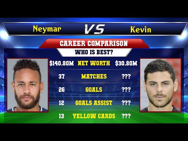 Neymar VS Kevin Volland Football Stats