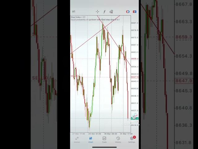 Volatility Indices Signals. Send a dm if you need help. Been doing this for over 7 years #deriv #